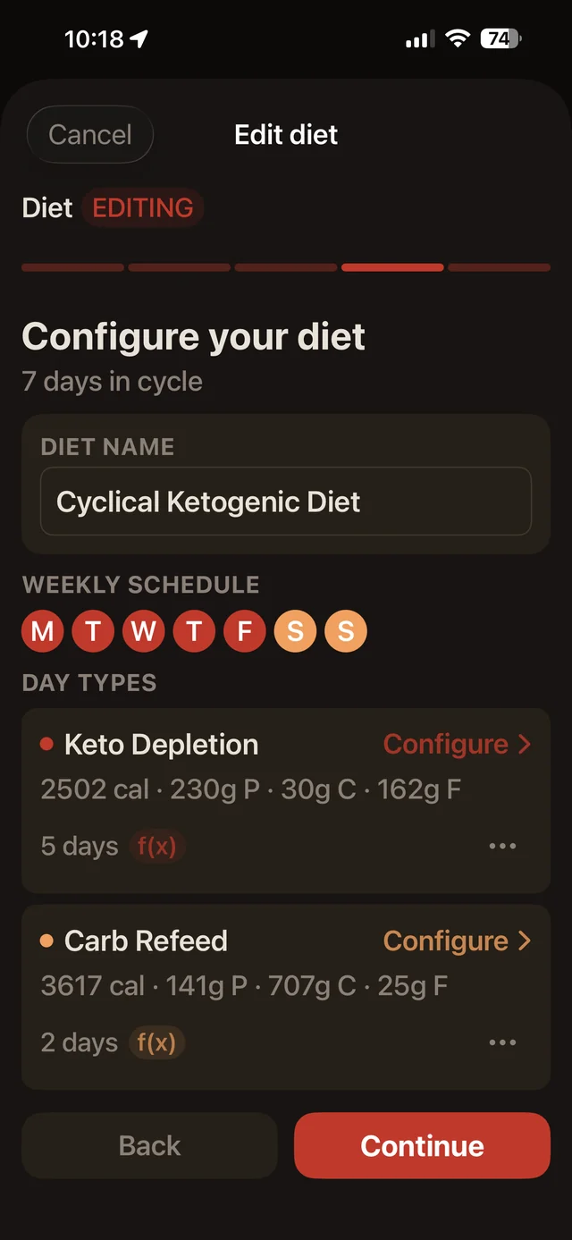 Korivo diet editor showing a cyclical ketogenic diet with five keto depletion days and two carb refeed days, each driven by a formula.