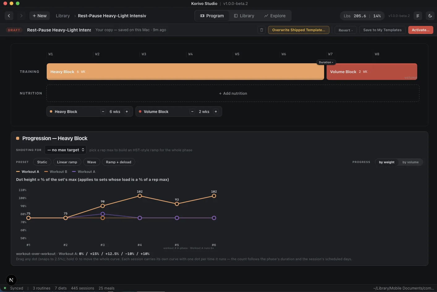 Korivo Studio progression editor: a training block above three session curves, each with a draggable dot for every time that session runs.